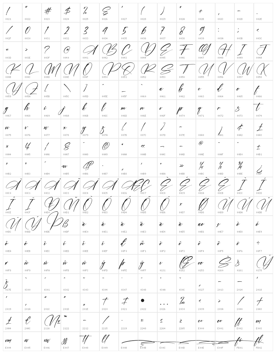 Kallinda Character Map