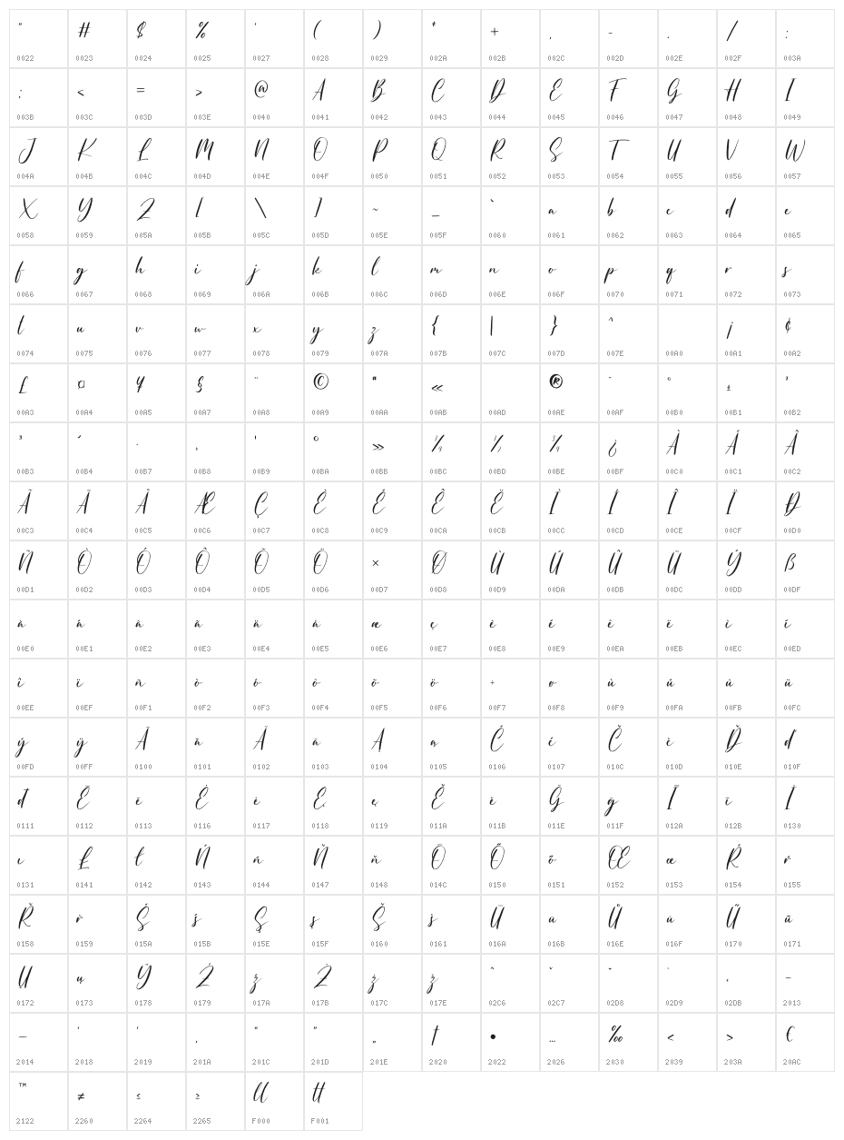 Kallisha - Demo Character Map