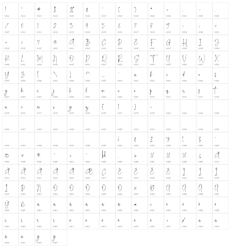 KallissaSignature Character Map
