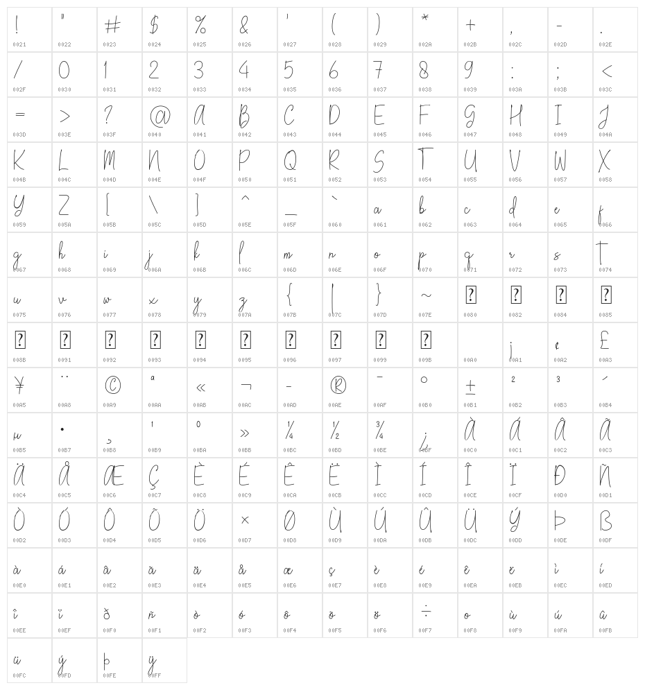 Kallyta Character Map