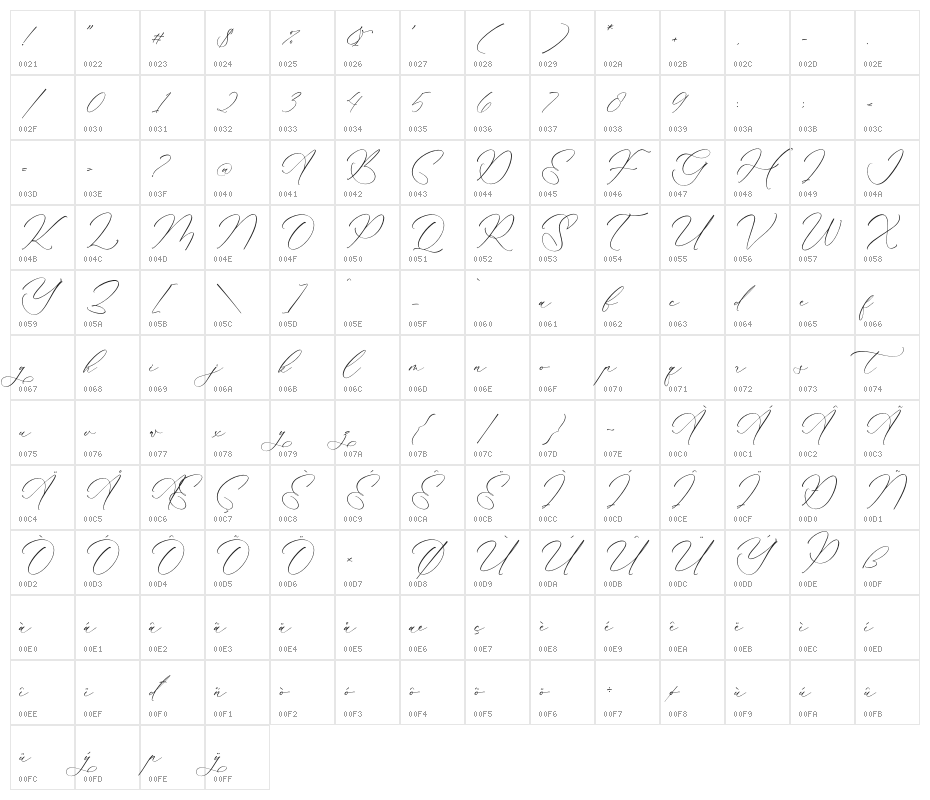 Kalneitta Aldonite Character Map