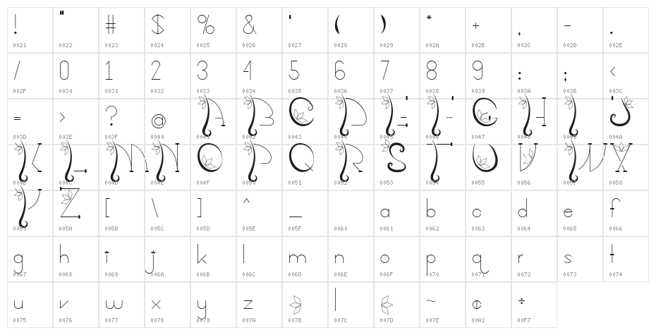 Kalopsia} Character Map