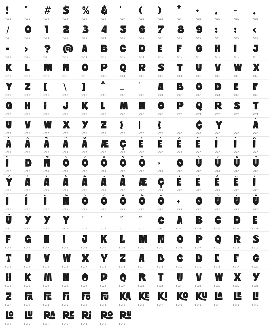 Kalufira Character Map