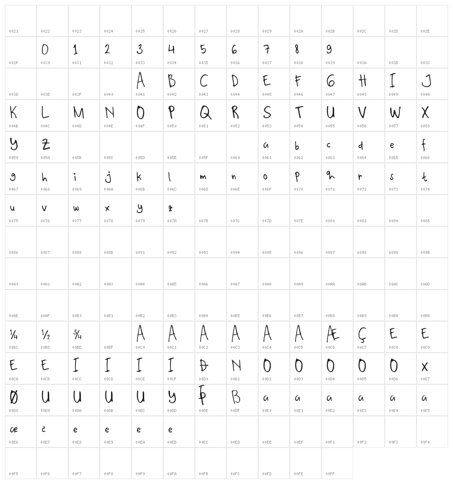 Kalyana Demo Character Map