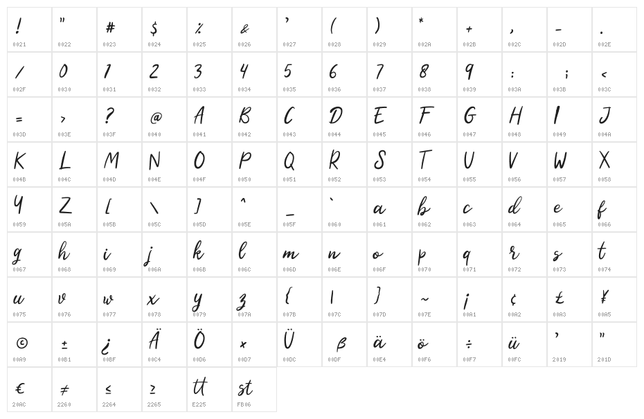 Kalyma Regular Character Map