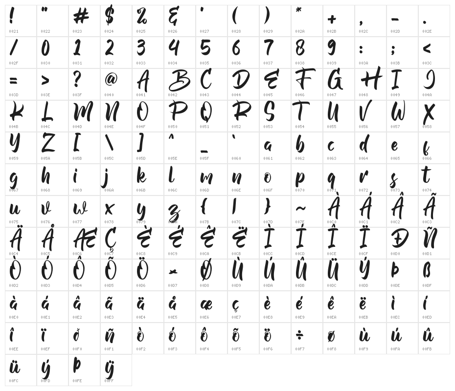 Kalyubi Demo Character Map