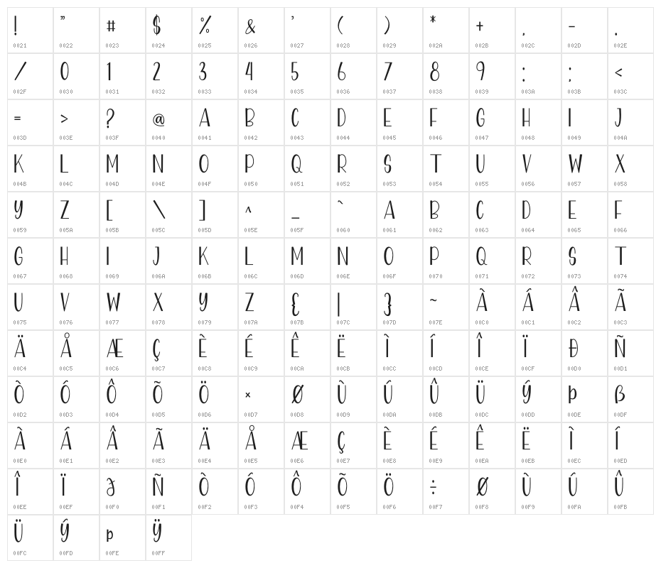 Kamadatu Character Map