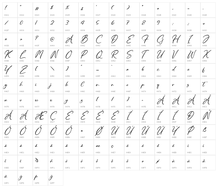 Kamalika Anotesla Character Map