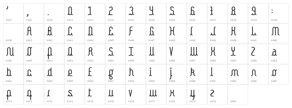 Kamalo Character Map