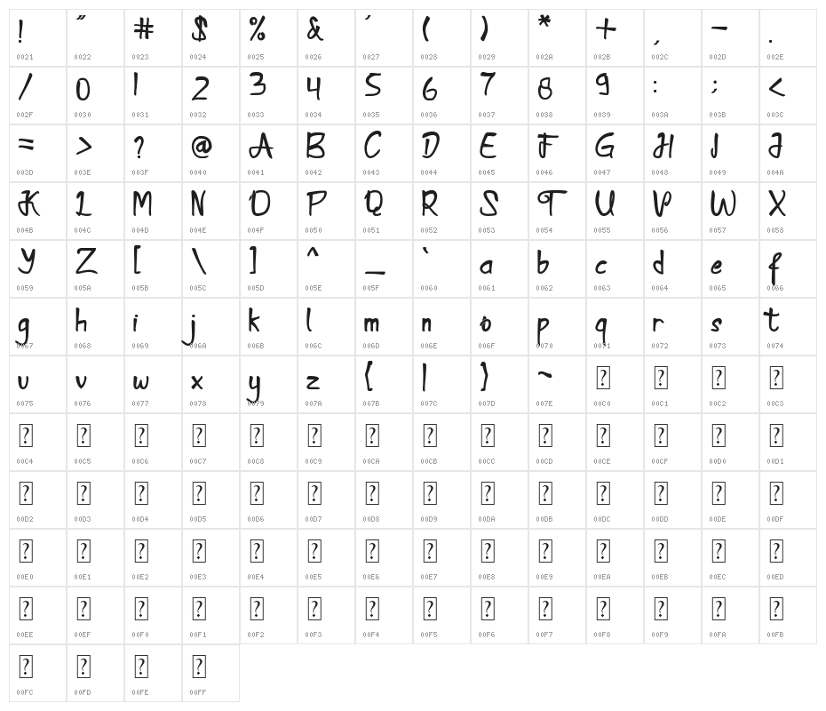 Kamathara Character Map