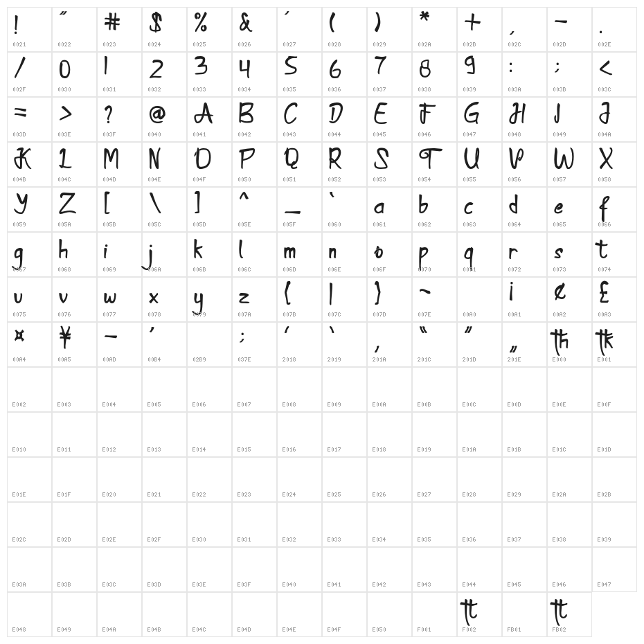 Kamathara Character Map