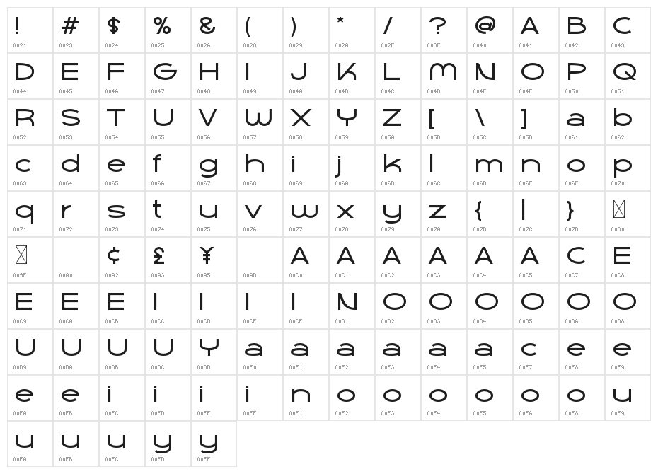 Kame Free Character Map