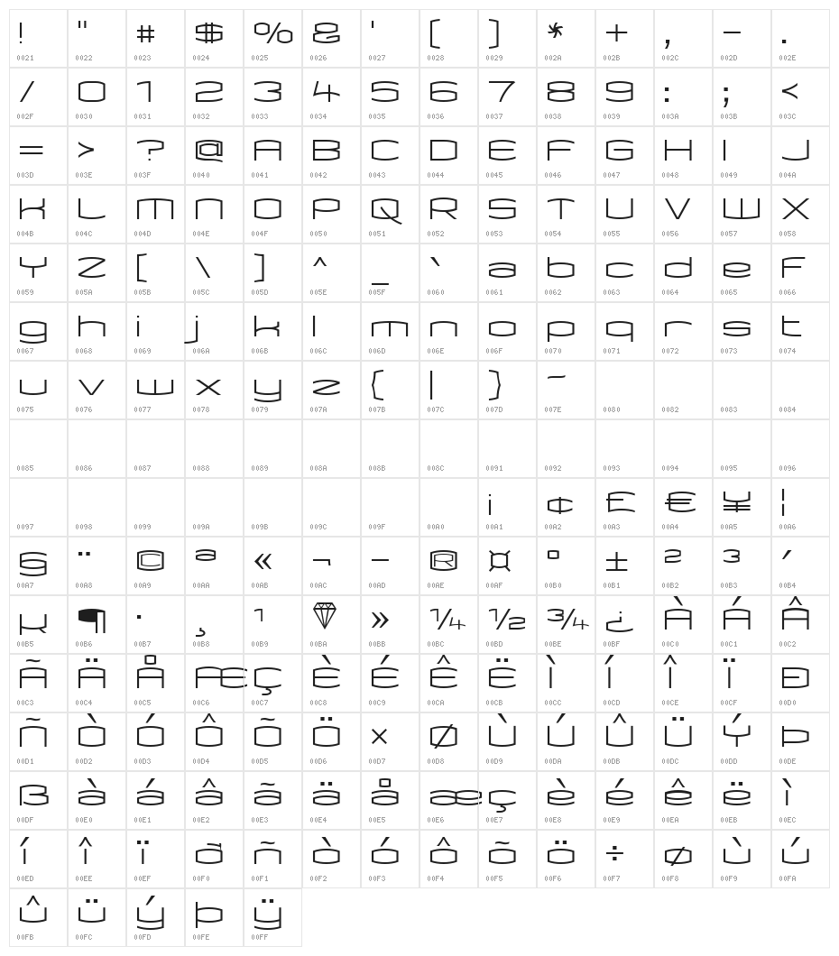 Kameleon Character Map