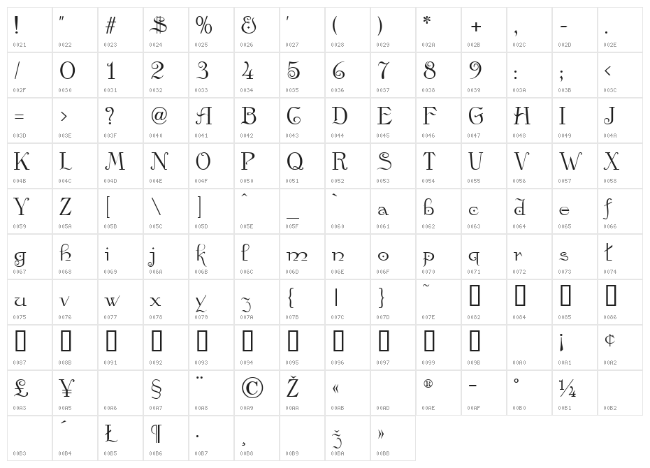 Kamelia Character Map