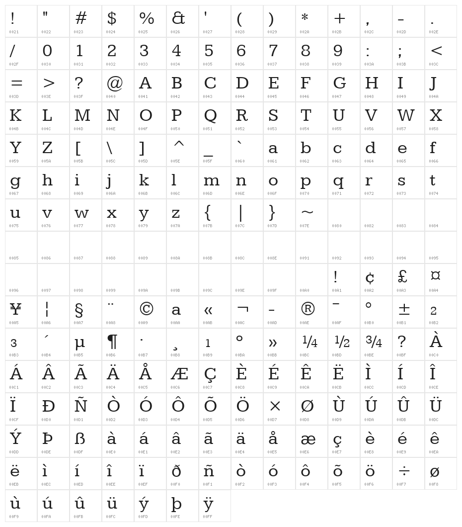 Kameron Character Map