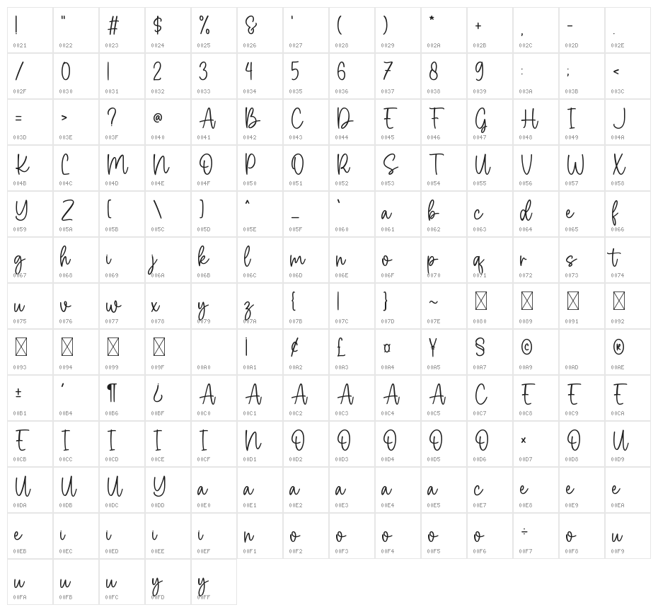 Kamila Character Map