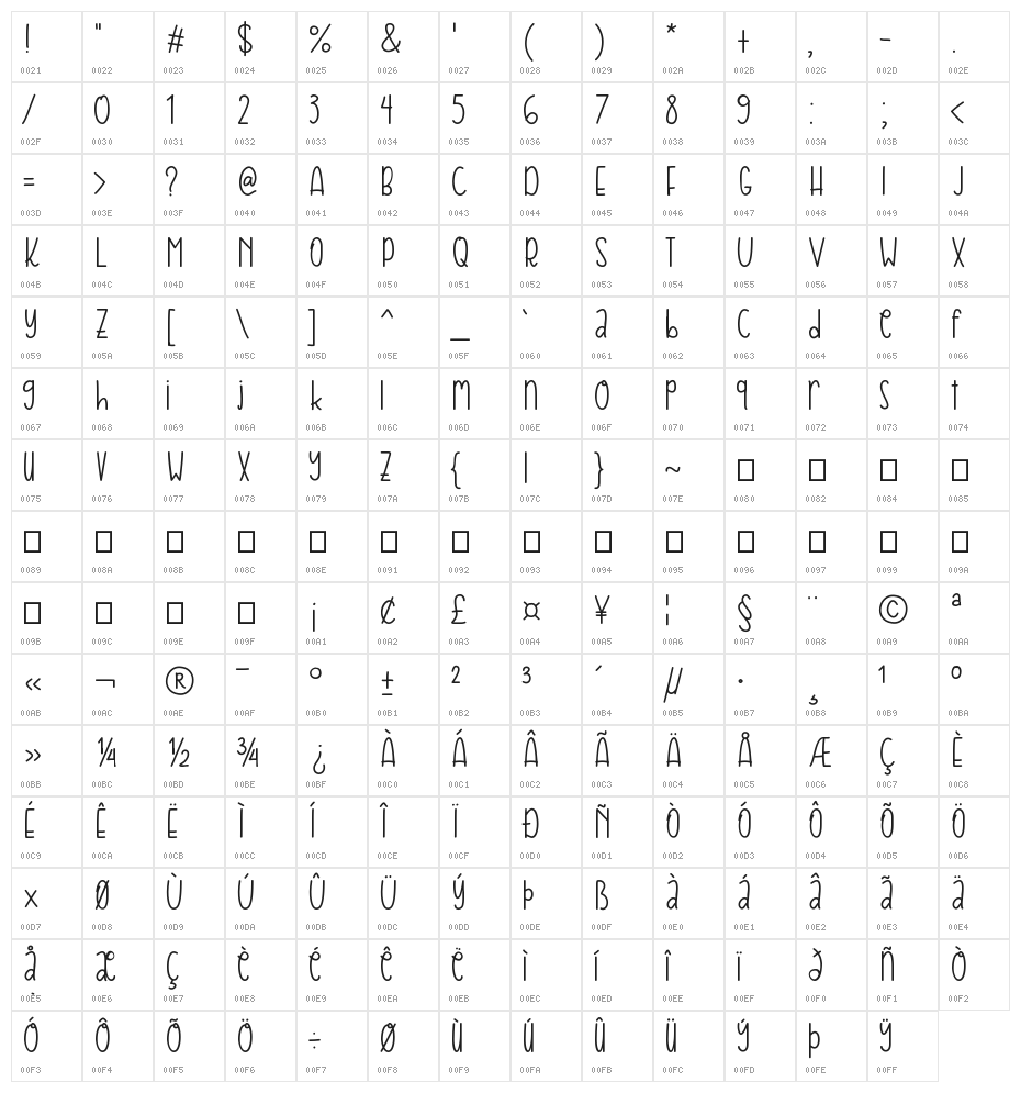 Kamilah Character Map