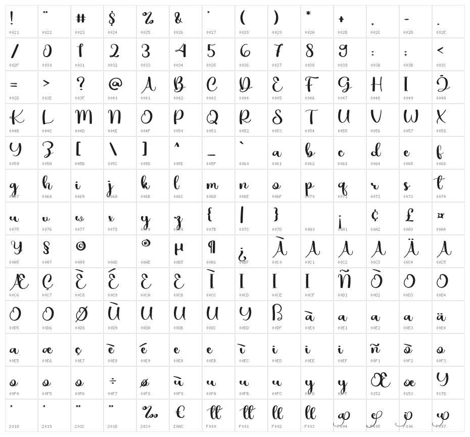 Kamilla Character Map