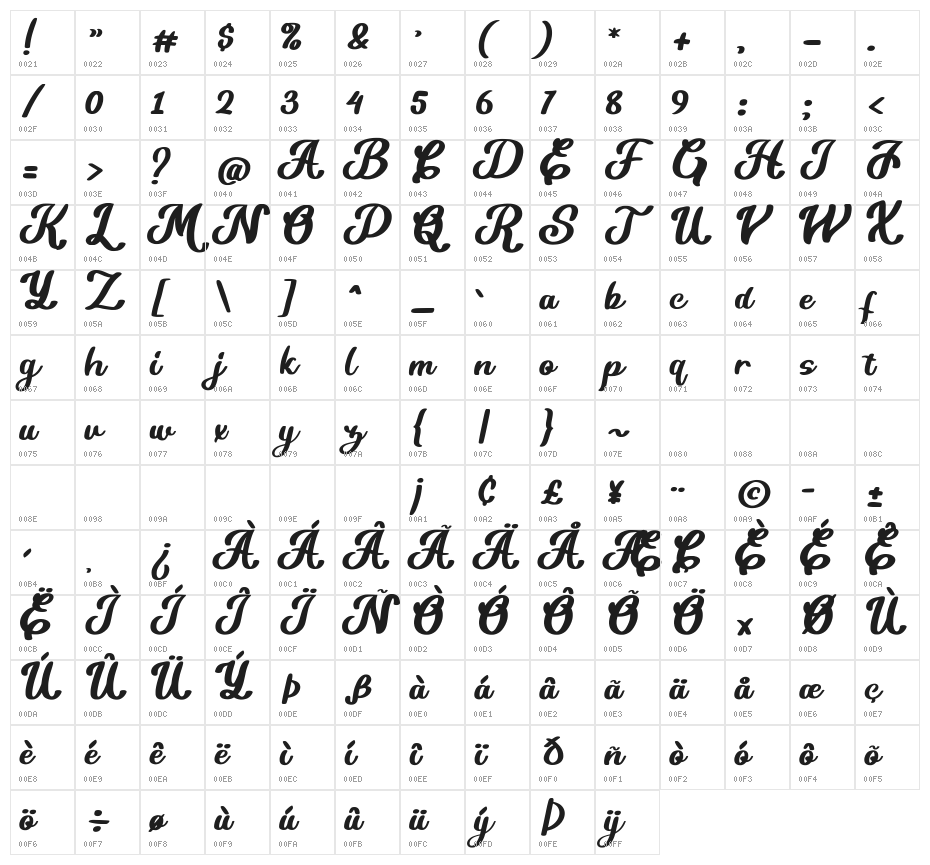 Kamilya Character Map
