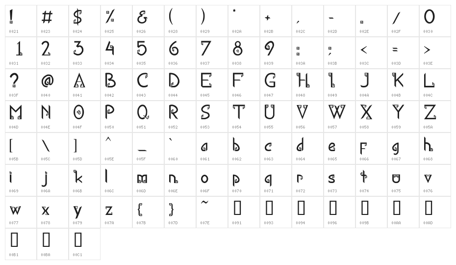 Kana Regular Character Map