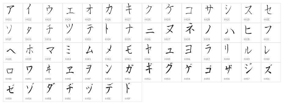 Kana Character Map