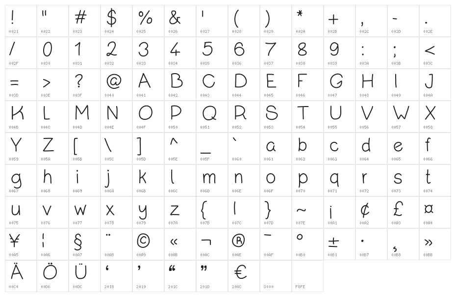Kanada-Regular Character Map