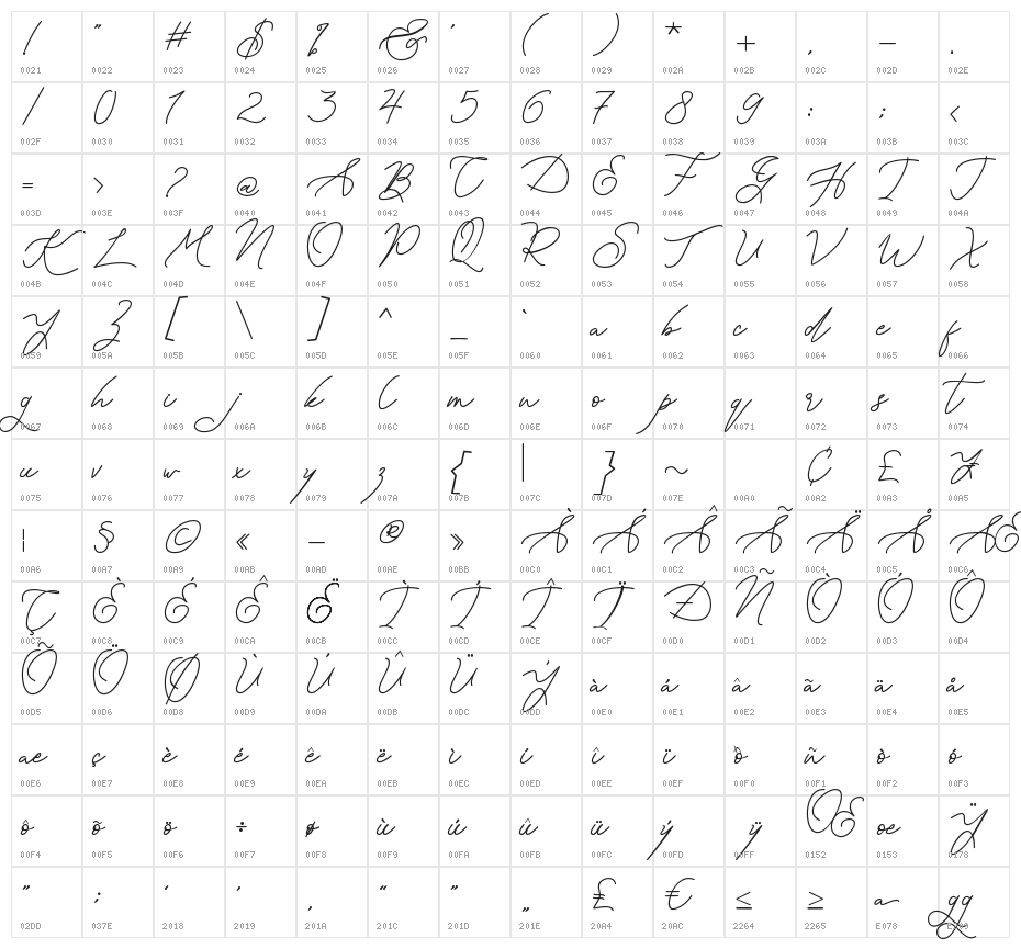 Kanaggawa Character Map