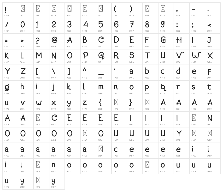 Kanagif Personal Use Character Map