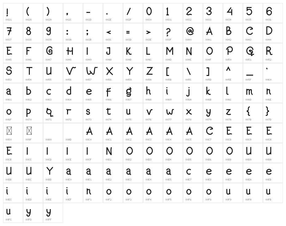 Kanagif Personal Use Character Map