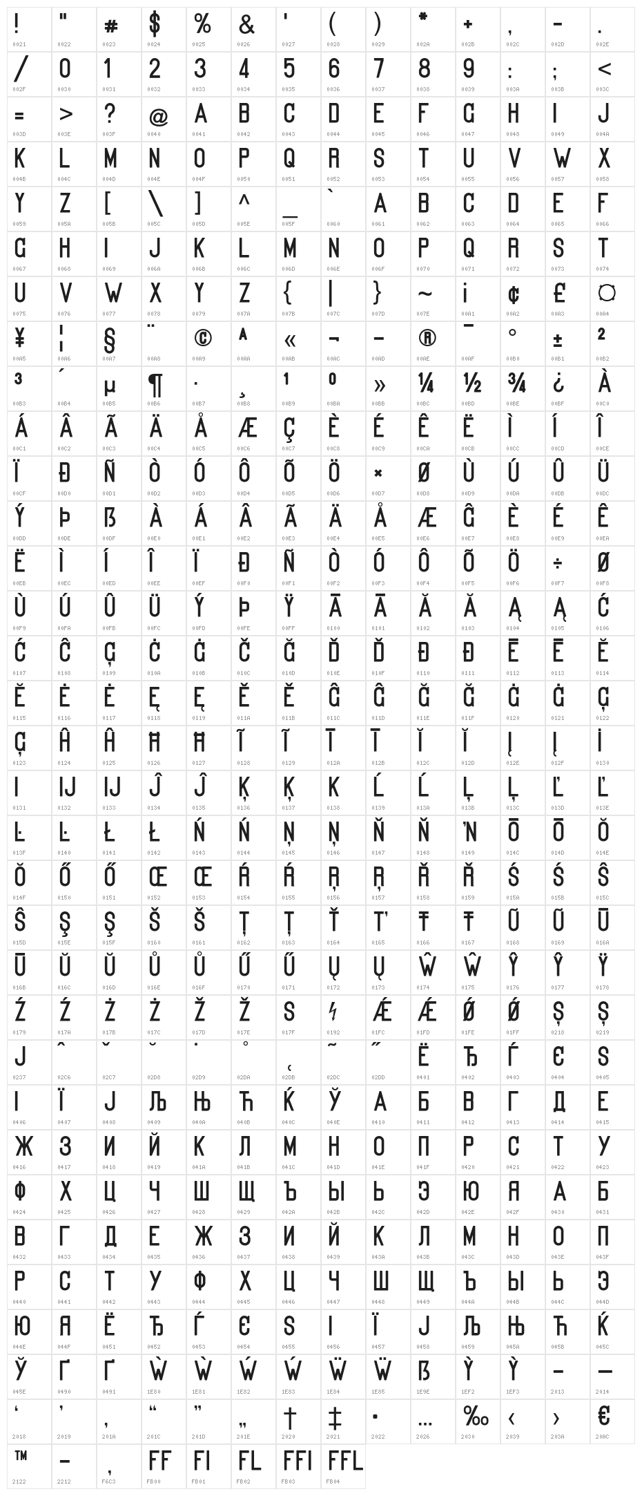 Kanalisirung Character Map