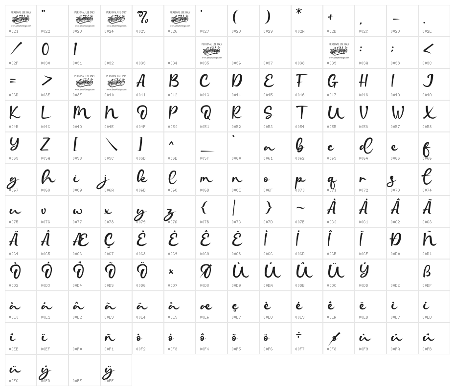 Kandaline Character Map
