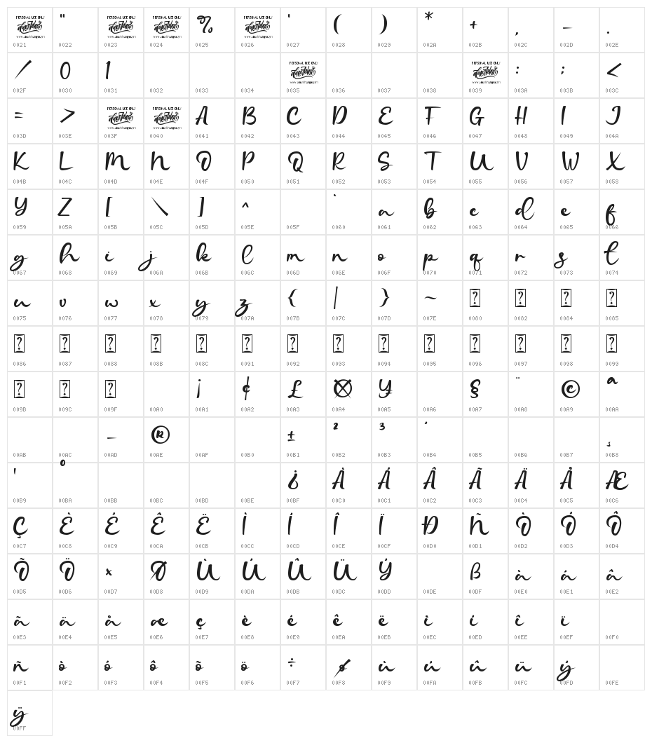 Kandaline Character Map