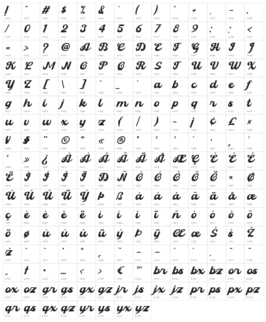 Kandel-Regular Character Map