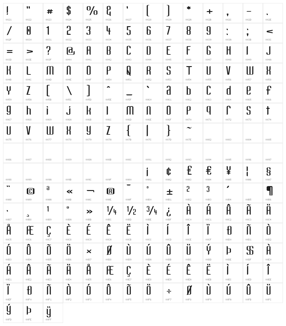 Kandide Unicase Wide Character Map