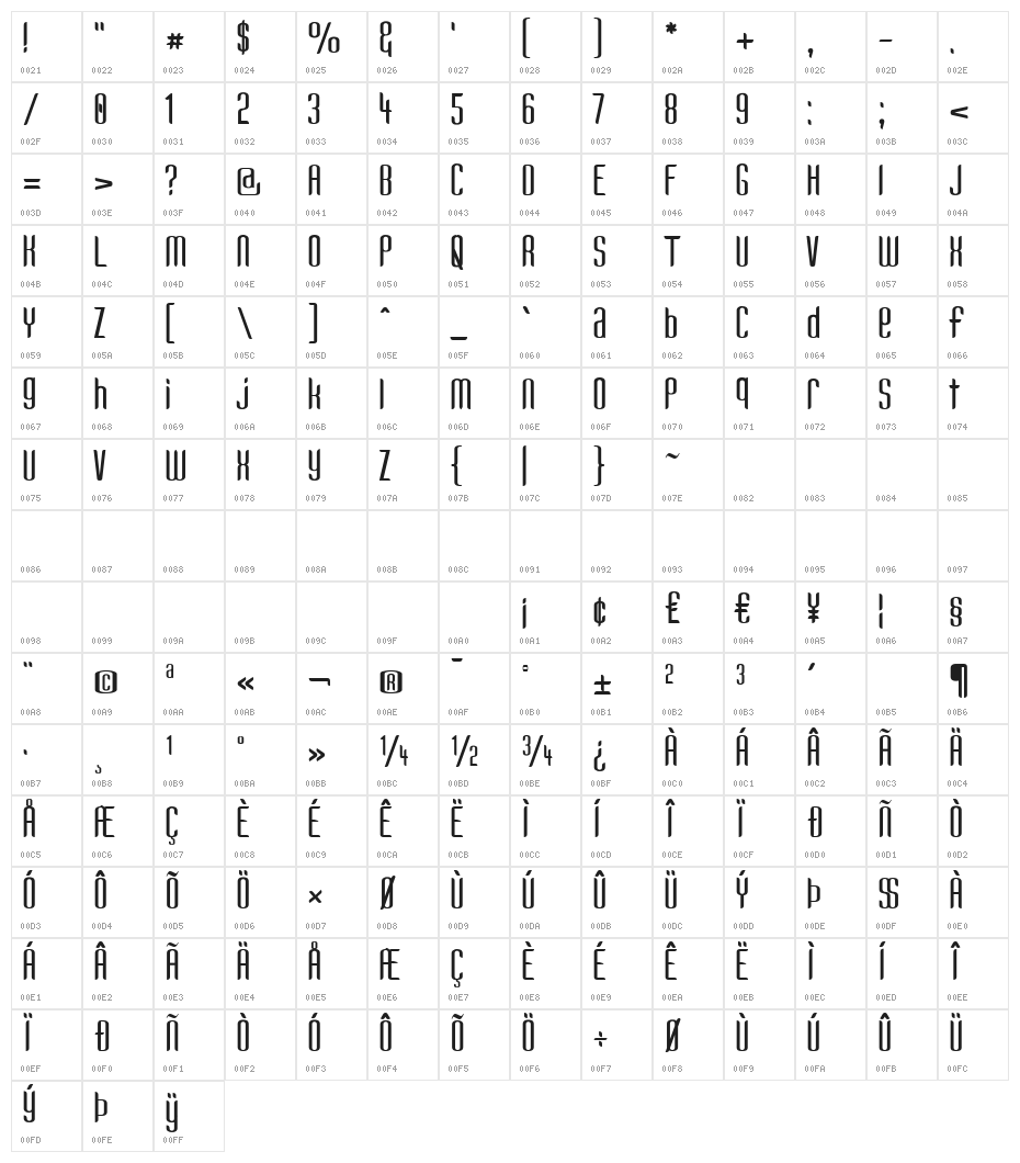 Kandide Unicase Character Map
