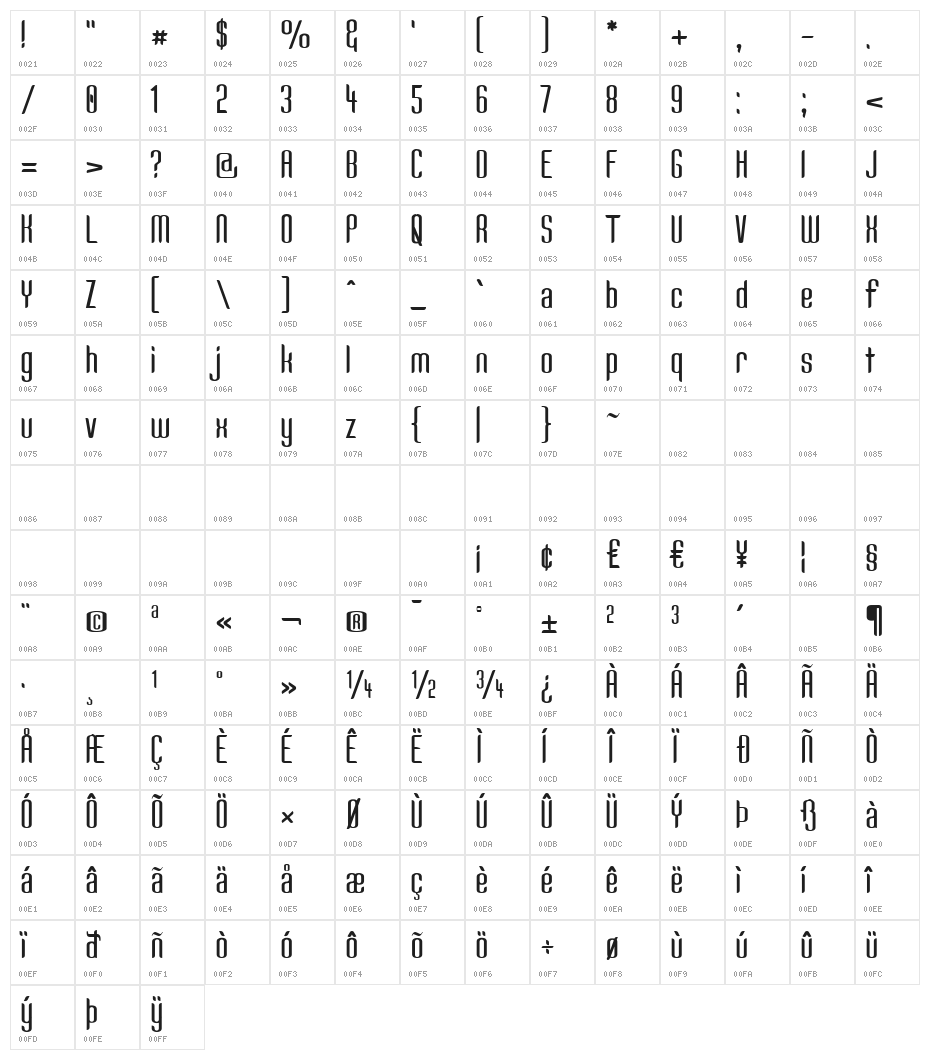 Kandide Character Map