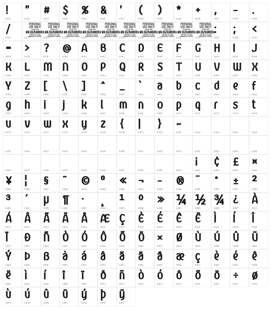 Kandira PERSONAL Black Character Map