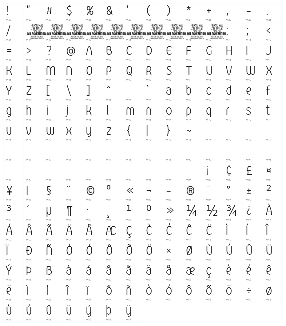 Kandira PERSONAL Light Character Map