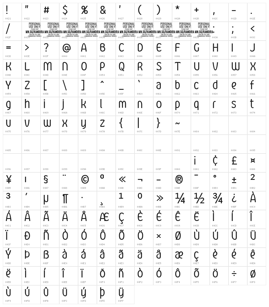 Kandira PERSONAL Character Map