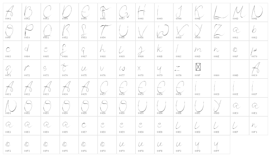 Kandis Marsh Demo Script Character Map