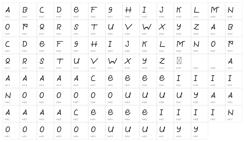 Kandis Marsh Demo Character Map