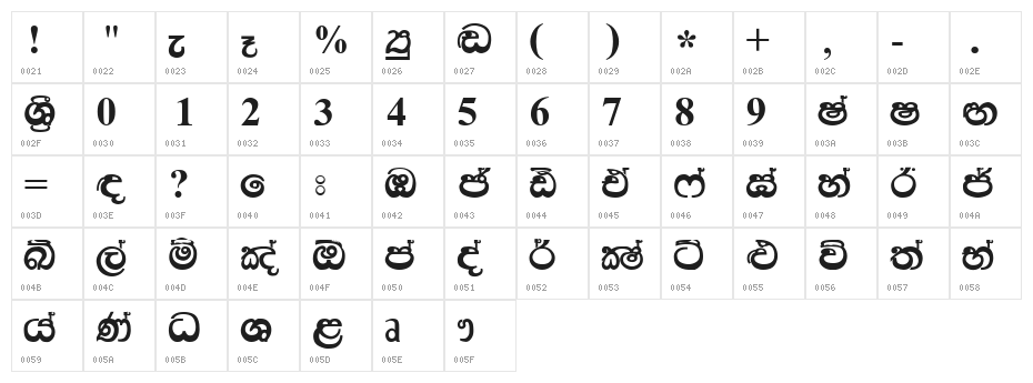 Kandy Supplement Character Map