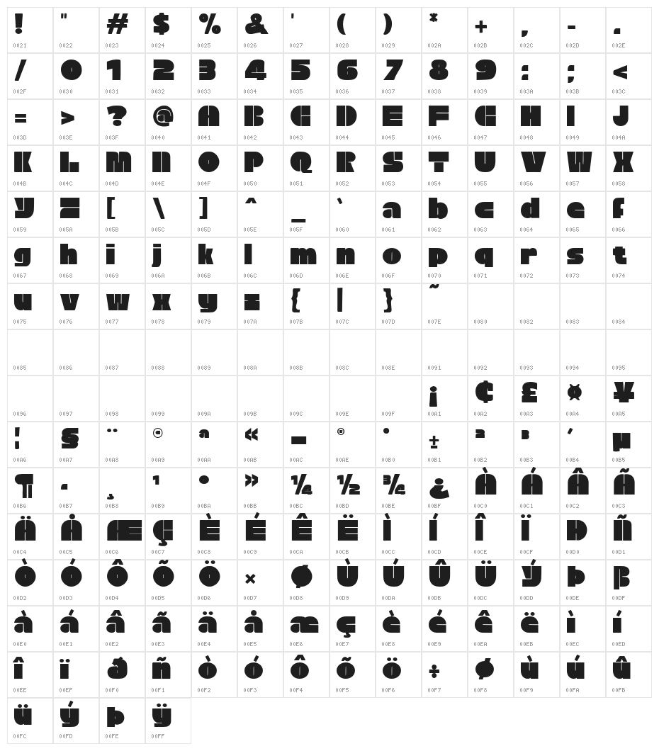 Kangaro Character Map