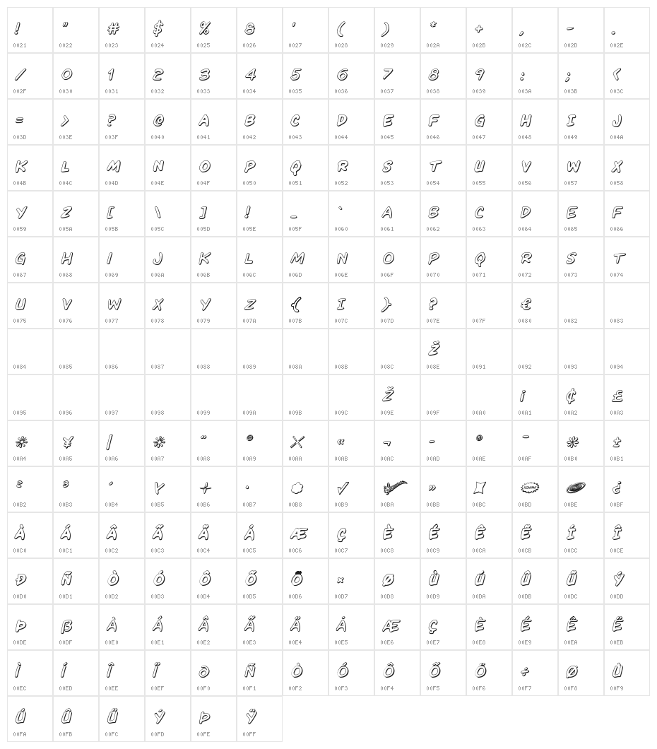 Kangaroo Court 3D Italic Character Map