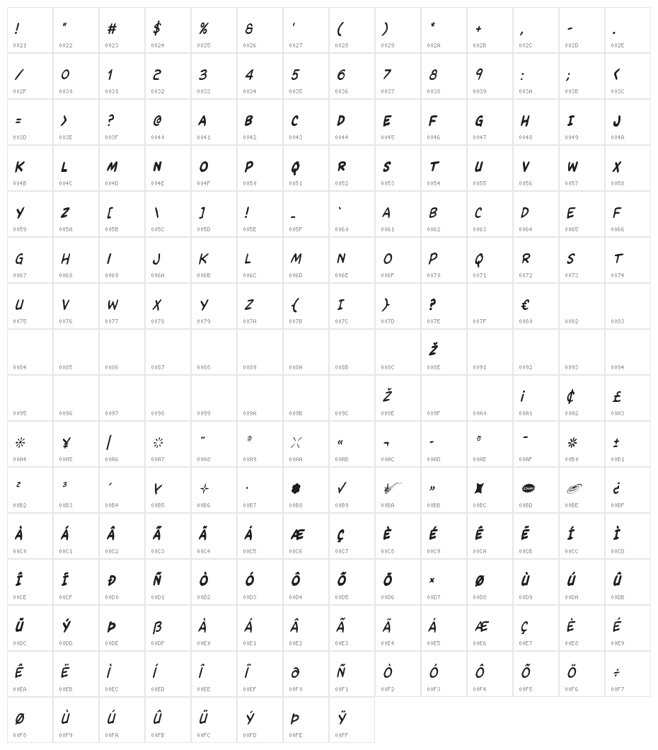 Kangaroo Court Condensed Italic Character Map