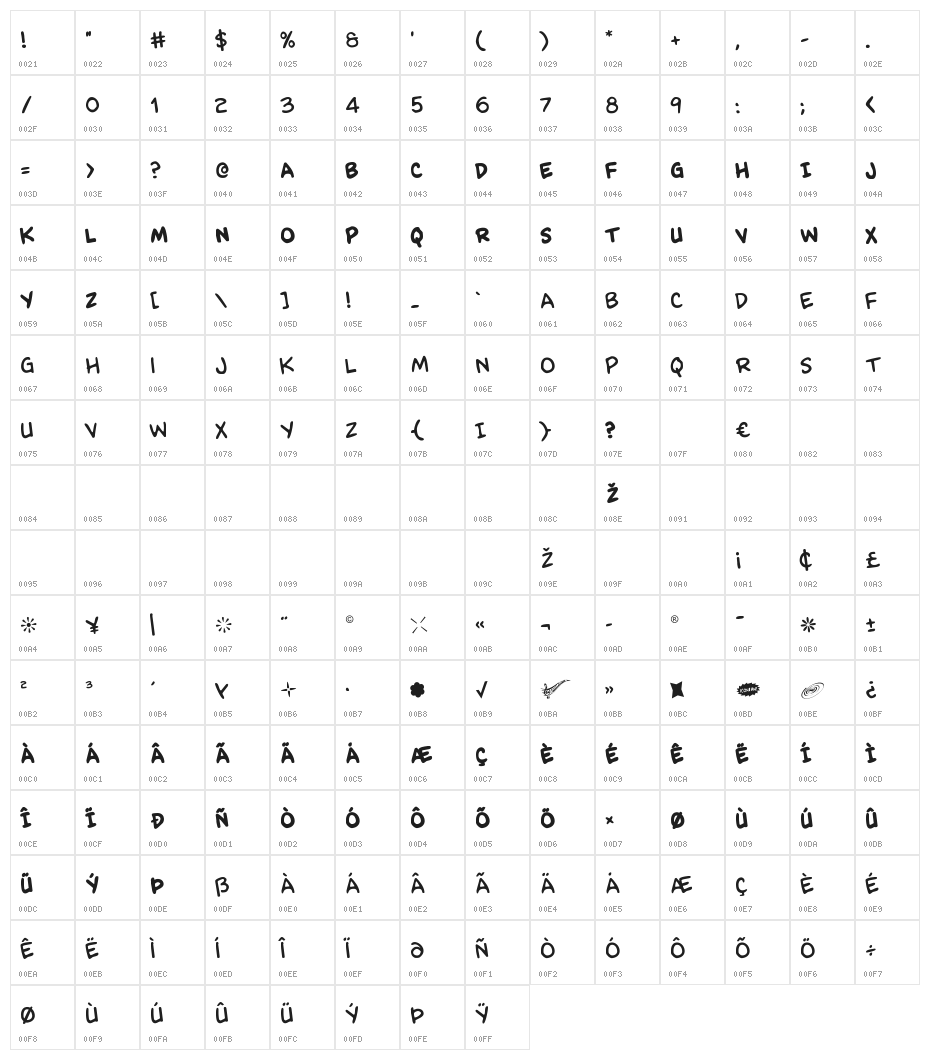 Kangaroo Court Rotated Regular Character Map