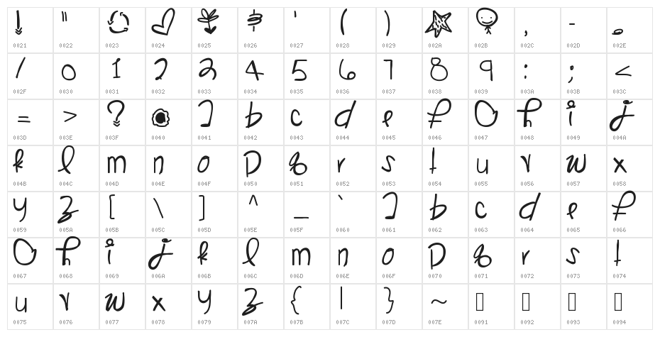 KangarooSong Character Map