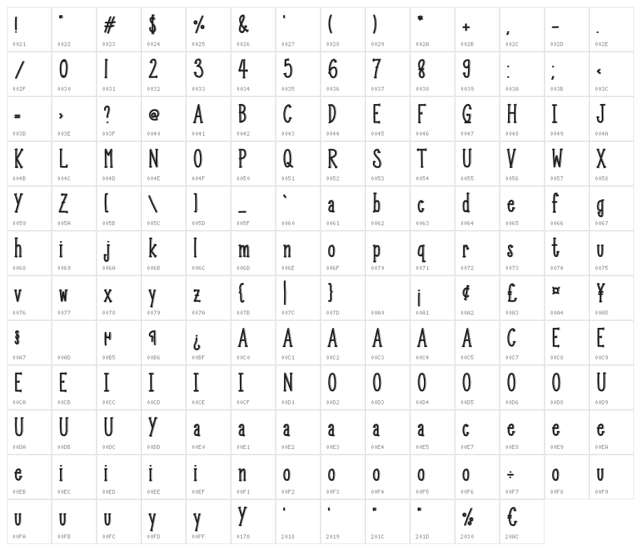 Kangaroo Character Map