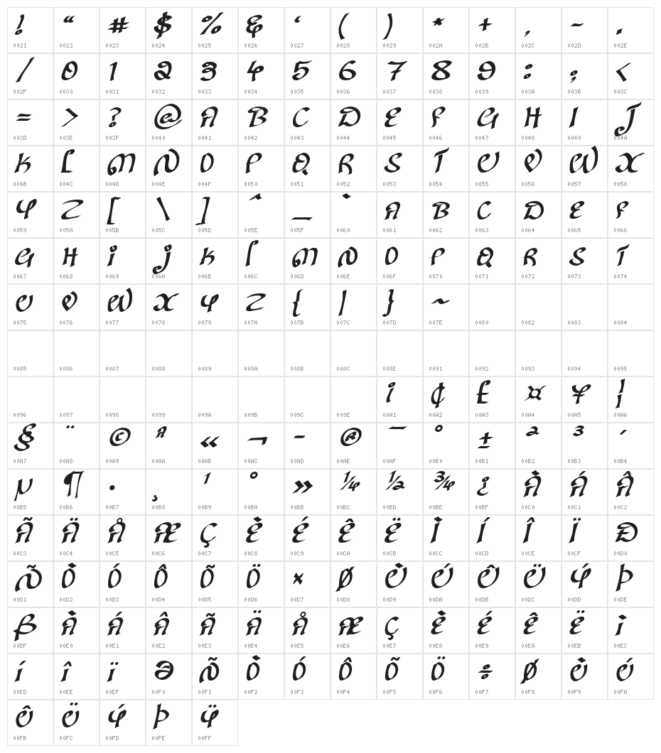 Kanglish-Italic Character Map