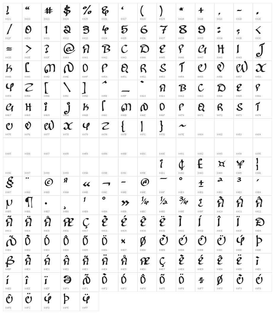Kanglish-Regular Character Map